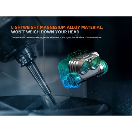 Fenix HM75RTOPAZ - LED Prigušiva punjiva čeona lampa LED/USB IP68 1600 lm 210 h