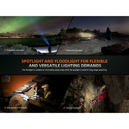Fenix HM75RTOPAZ - LED Prigušiva punjiva čeona lampa LED/USB IP68 1600 lm 210 h
