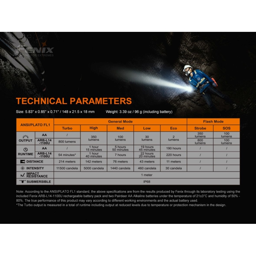 Fenix LD22V20 - Punjiva LED baterijska lampa, USB, IP66, 800 lm, 220 h rada