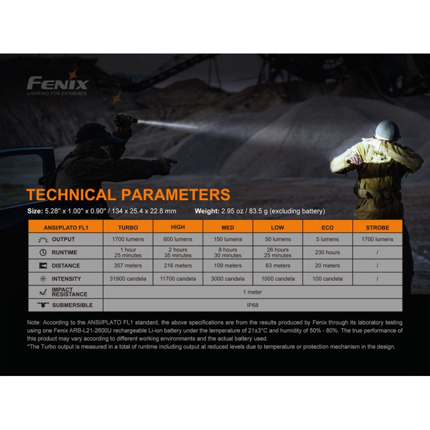 Fenix PD35V30 - LED punjiva baterijska lampa LED/USB/2xCR123A IP68 1700 Im 230 h 2600 mAh