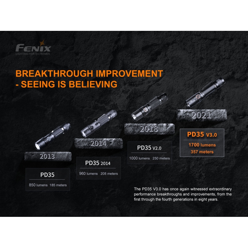 Fenix PD35V30 - LED punjiva baterijska lampa LED/USB/2xCR123A IP68 1700 Im 230 h 2600 mAh