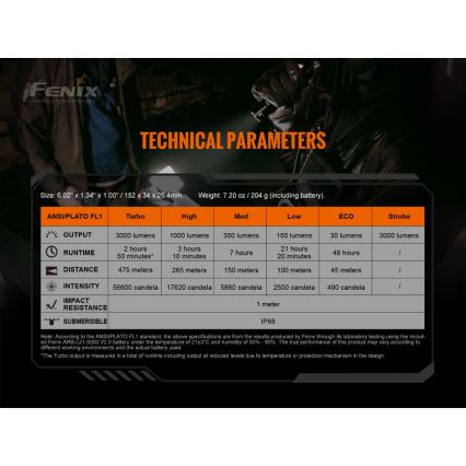 Fenix TK20RV20 - LED Taktička punjiva baterijska svjetiljka LED/USB IP68 3000 lm 48 h