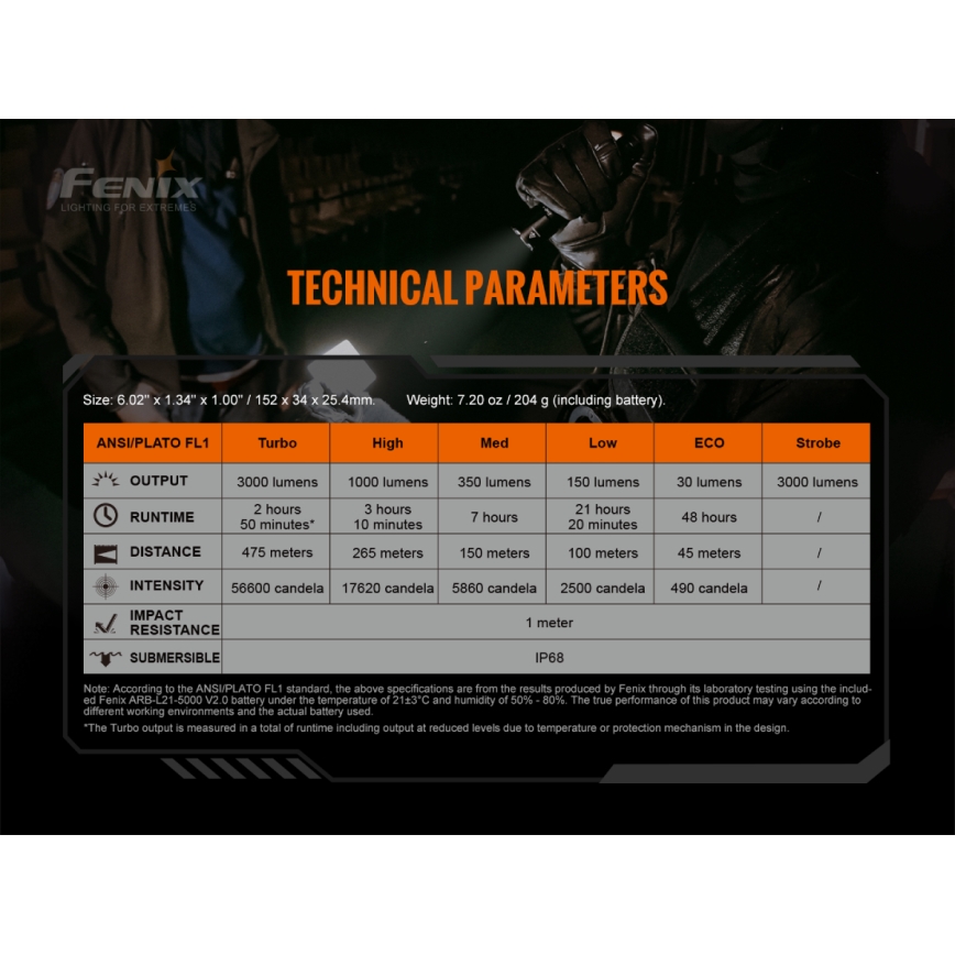 Fenix TK20RV20 - LED Taktička punjiva baterijska svjetiljka LED/USB IP68 3000 lm 48 h