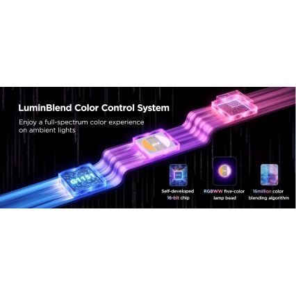 Govee - LED RGBWWIC Prigušiva traka Strip Light 2 Pro 5m Wi-Fi Matter
