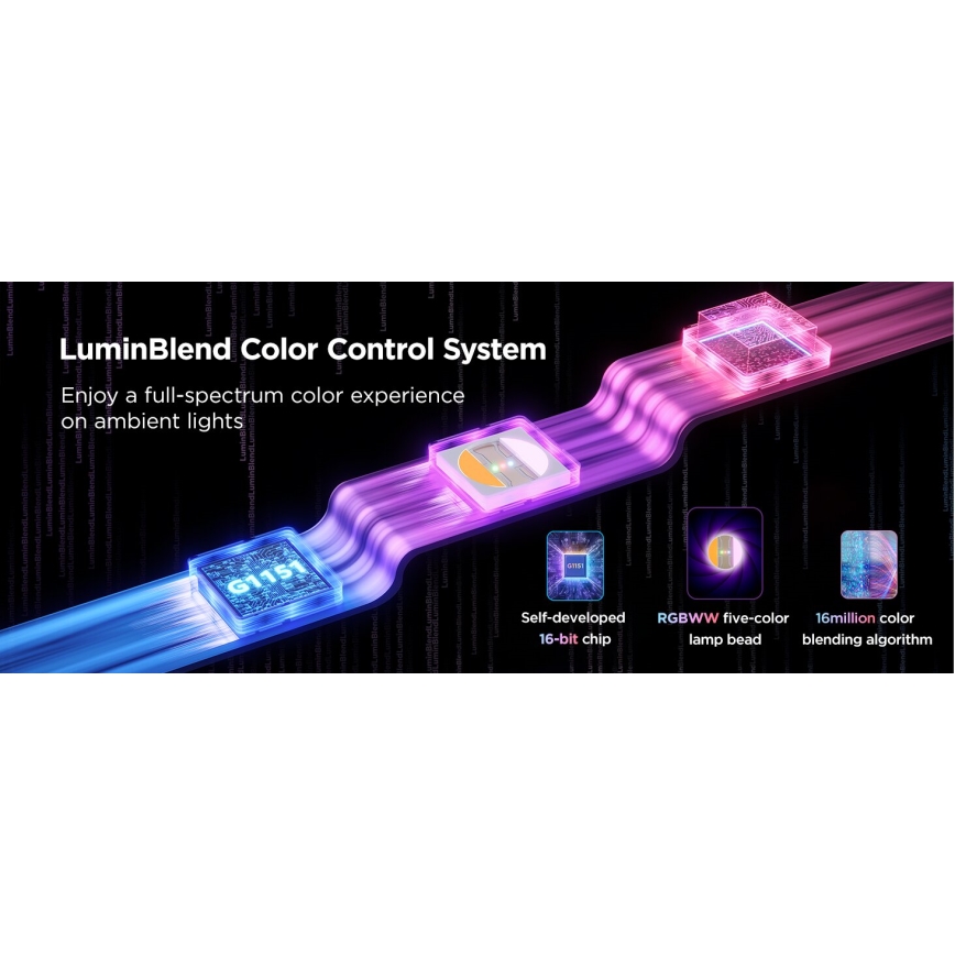 Govee - LED RGBWWIC Prigušiva traka Strip Light 2 Pro 5m Wi-Fi Matter