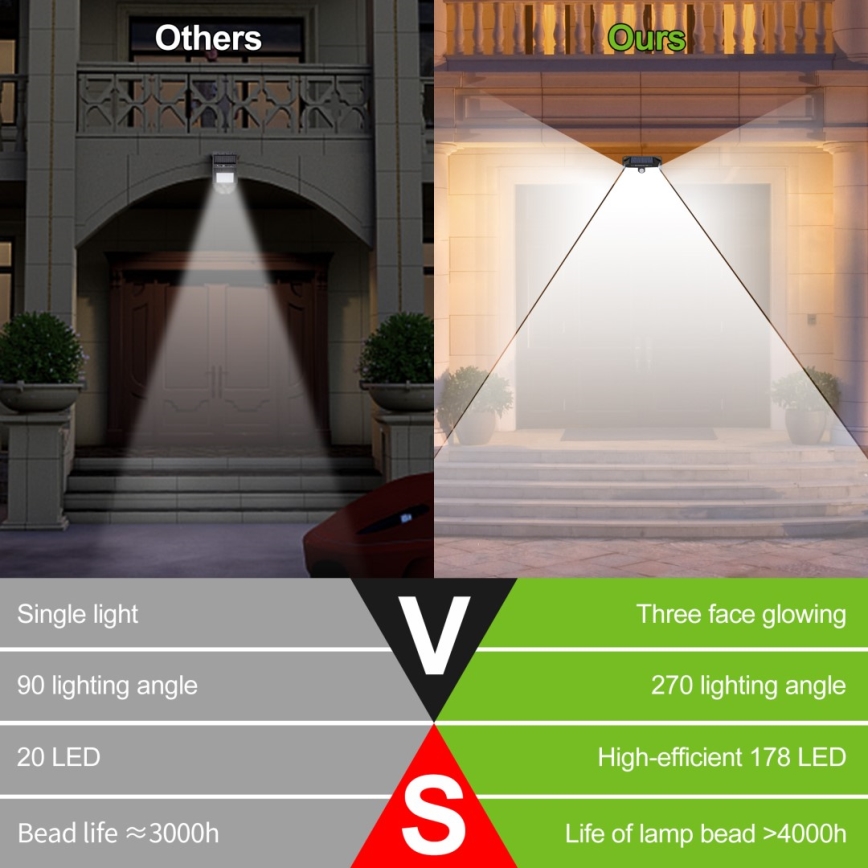 LED Solarna zidna lampa sa senzorom LED/4W/5,5V IP65 1200 mAh