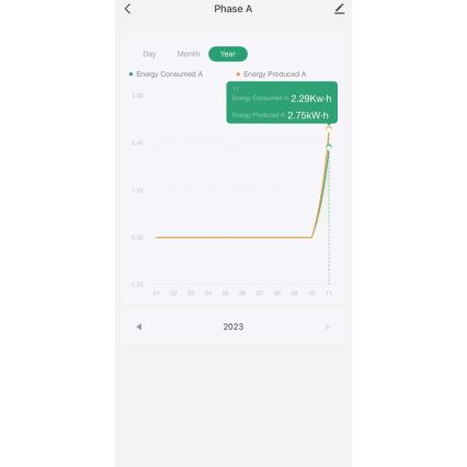 Immax NEO 07581L -Pametni trofazni merač potrošnje električne energije Wi-Fi Tuya