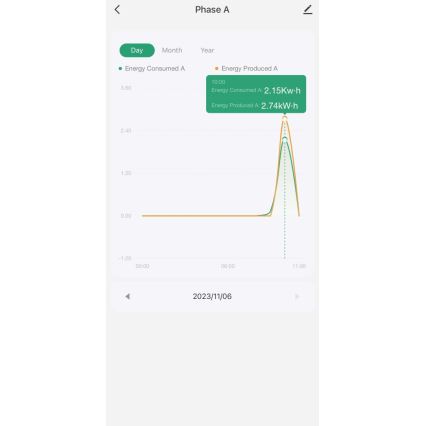 Immax NEO 07581L -Pametni trofazni merač potrošnje električne energije Wi-Fi Tuya
