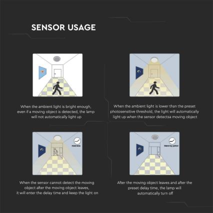 LED kupatilsko plafonsko svetlo sa senzorom LED/18W/230V 4000K IP44 prečnika 22,5 cm belo