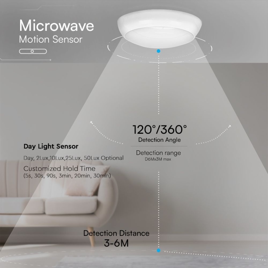 LED Panik plafonjera sa senzorom LED/8W/16W/20W/230V IP65 3000/4000/6500K