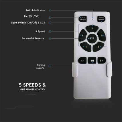 LED Plafonjera sa ventilatorom LED/15W/230V 3000/4000/6400K + Daljinski upravljač