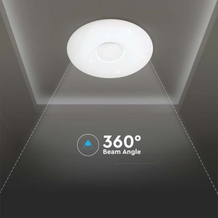 LED Prigušiva plafonjera LED/40W/230V 3000/4000/6500K + Daljinski upravljač