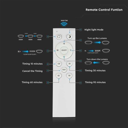 LED Prigušiva plafonjera LED/40W/230V 3000/4000/6500K + Daljinski upravljač