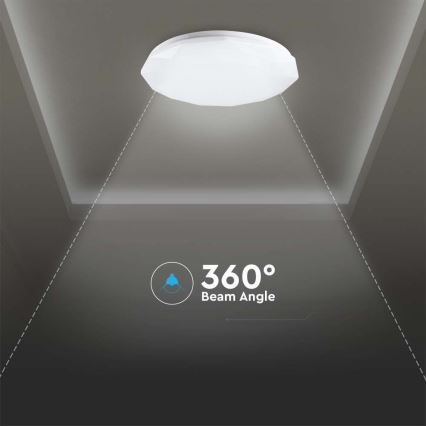 LED Prigušiva plafonjera LED/40W/230V 3000K/4000K/6500K pr. 50 cm + Daljinski upravljač