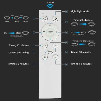 LED Prigušiva plafonjera LED/60W/230V 3000K/4000K/6500K + Daljinski upravljač