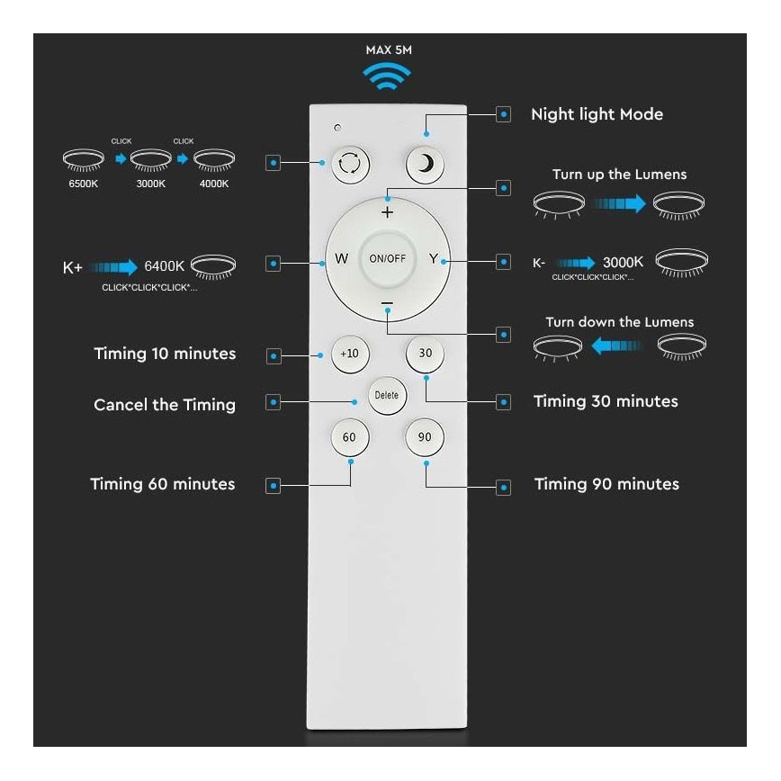 LED Prigušiva plafonjera LED/60W/230V 3000K/4000K/6500K + Daljinski upravljač