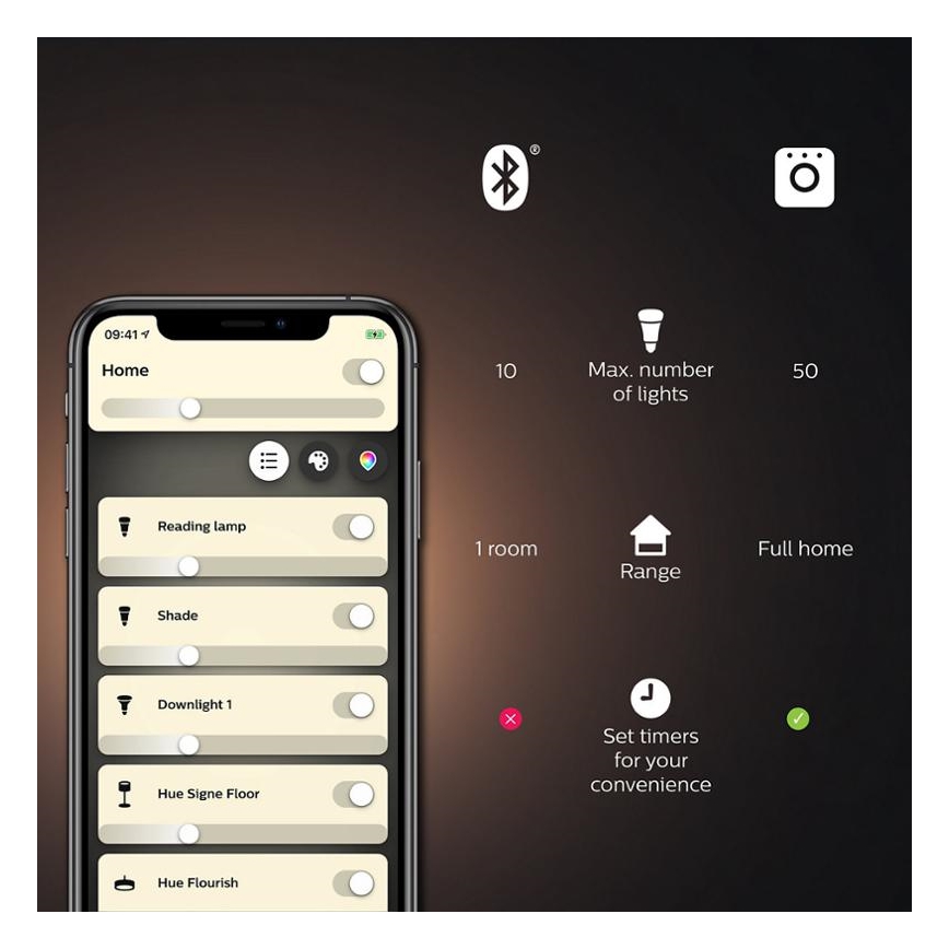 LED Prigušiva sijalica Philips Hue WHITE AMBIANCE GU10/4,2W/230V 2200-6500K