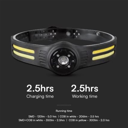 LED Punjiva čeona lampa sa crveno svetlo USB LED/3W/5V IP43 470 lm 5 h
