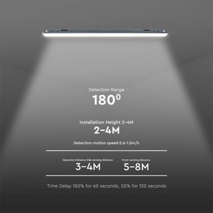LED Radna fluorescentna cev sa senzorom  X-SERIES LED/36W/230V 6500K 120 cm IP65