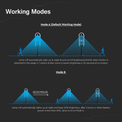 LED solarna lampa sa senzorom BOLLARD LED/5W/5,5V 70 cm 4000K IP65 2000 mAh