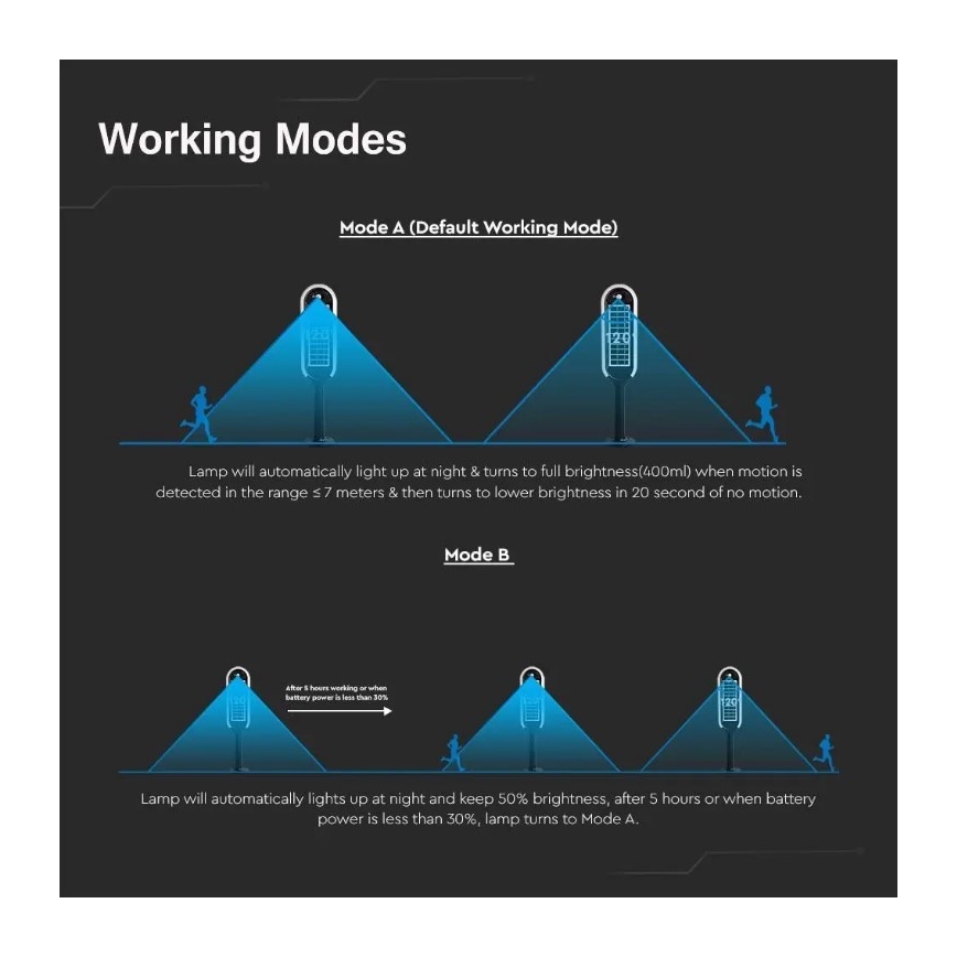 LED solarna lampa sa senzorom BOLLARD LED/5W/5,5V 70 cm 4000K IP65 2000 mAh