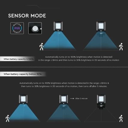 LED solarna ulična lampa sa senzorom LED/15W/7,4V 6000K IP65 10800 mAh