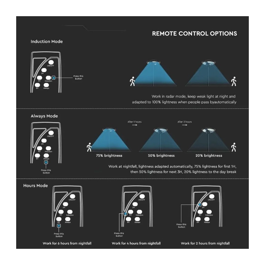 LED solarna ulična lampa sa senzorom LED/7,5W/3,2V 6500K IP65 + daljinski upravljač