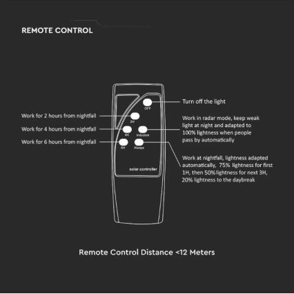 LED solarna ulična lampa sa senzorom LED/7,5W/3,2V 6500K IP65 + daljinski upravljač