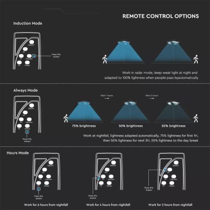 LED solarna ulična lampa sa senzorom LED/7,5W/3,2V IP65 4000K 15000 mAh + daljinski upravljač