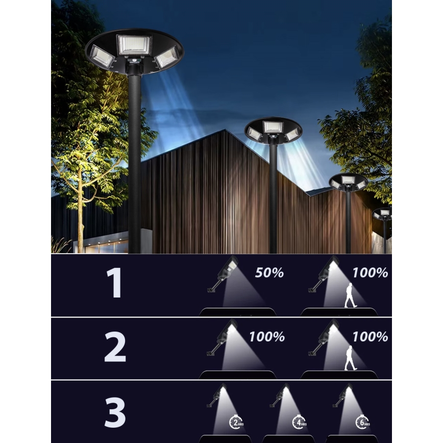 LED Prigušiva solarna ulična lampa sa senzorom LED/22W/6V 18000 mAh 6500K IP65 crno + Daljinski upravljač