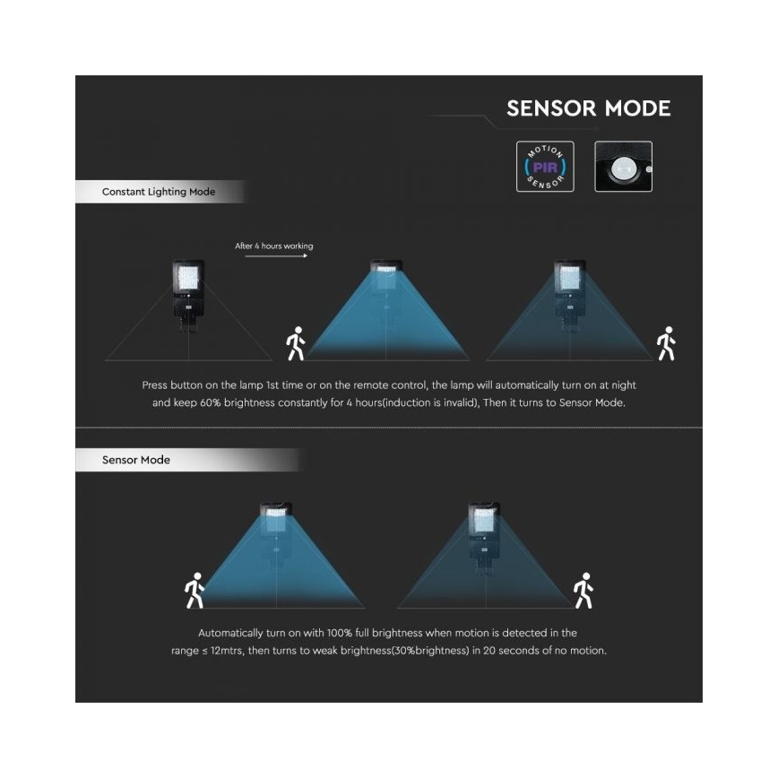 LED Solarna ulična svetiljka sa senzorom LED/40W/9,6V IP65 6000K + Daljinski upravljač