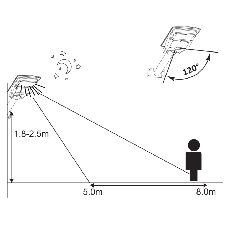 LED Solarna ulična svetiljka sa senzorom STREET 2xLED/6W/3,2V IP65 + Daljinski upravljač