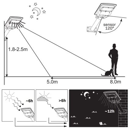 LED Solarna ulična svetiljka sa senzorom STREET LED/15W/3,2V IP65 + Daljinski upravljač
