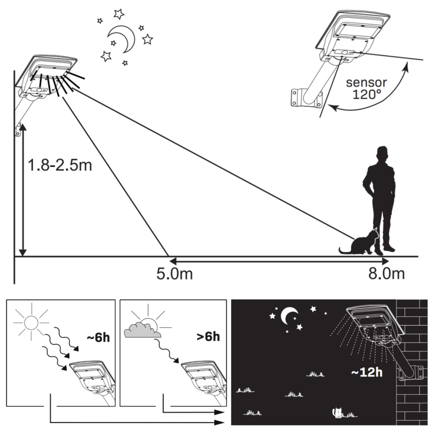 LED Solarna ulična svetiljka sa senzorom STREET LED/15W/3,2V IP65 + Daljinski upravljač