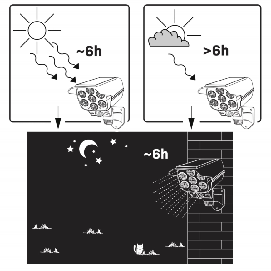 LED solarna maketa sigurnosne kamere sa senzorom KAMERA LED/1W/3,7V IP44 + daljinski upravljač