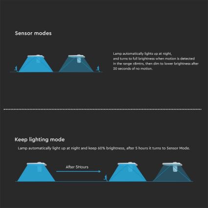 LED Solarna zidna lampa sa senzorom LED/15W/3,2V 4000K/6000K IP65 bela