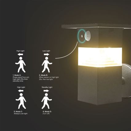 LED Solarna zidna lampa sa senzorom LED/2,5W/3,7V IP54 3000K