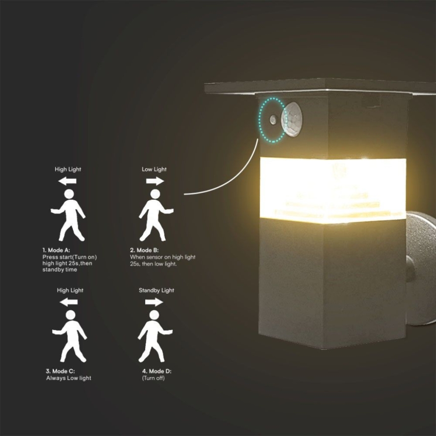 LED Solarna zidna lampa sa senzorom LED/2,5W/3,7V IP54 3000K