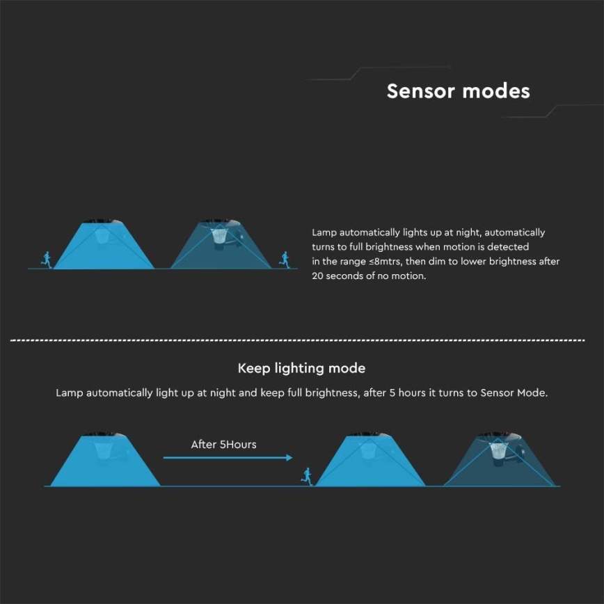 LED Solarna zidna lampa sa senzorom LED/15W/3,2V 4000K/6000K IP65