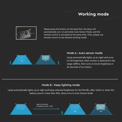 LED solarni reflektor sa senzorom LED/30W/6,4V 4000K 6000 mAh + daljinski upravljač