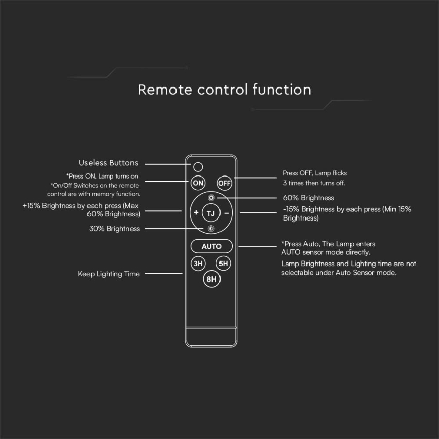 LED solarni reflektor sa senzorom LED/30W/6,4V 4000K 6000 mAh + daljinski upravljač