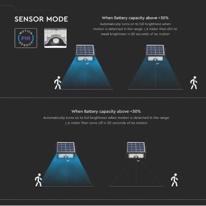 LED Solarni reflektor sa senzorom LED/5W/3,7V IP65 4000K 3000 mAh