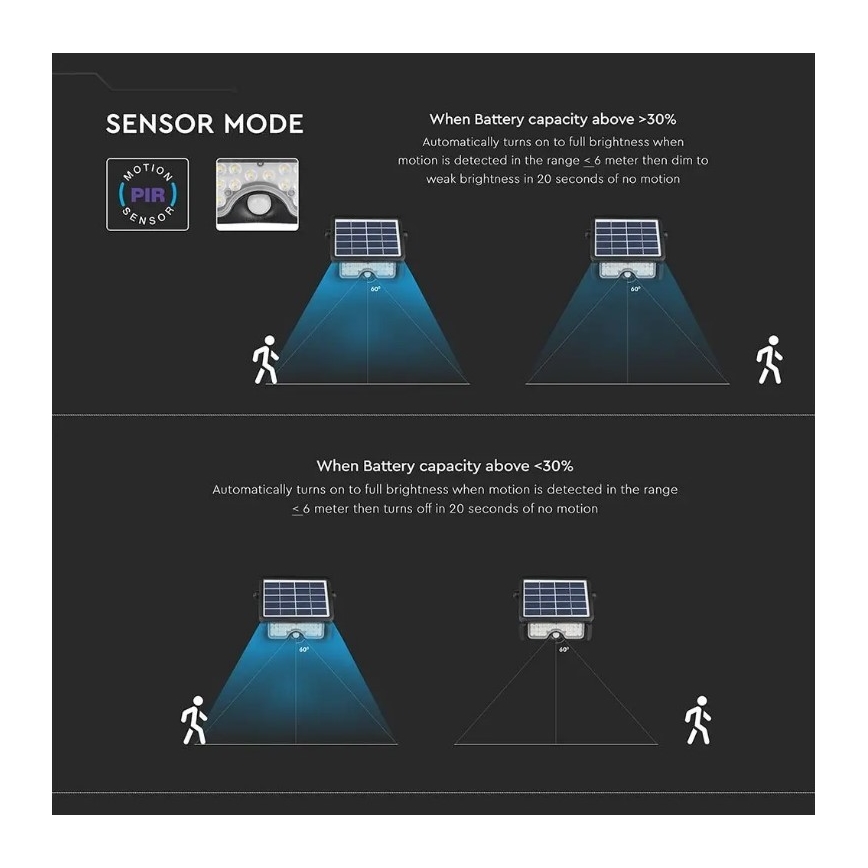 LED Solarni reflektor sa senzorom LED/5W/3,7V IP65 4000K 3000 mAh