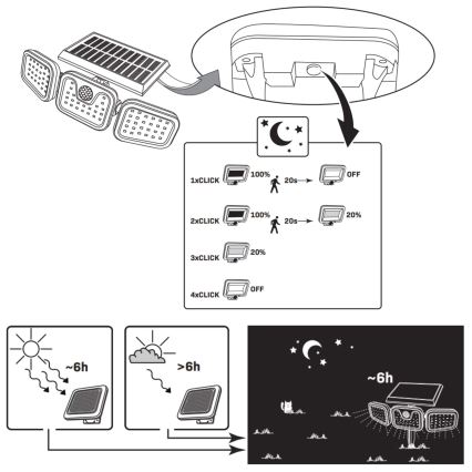 LED Solarni reflektor sa senzorom TRIO LED/0,6W/3,7V IP44