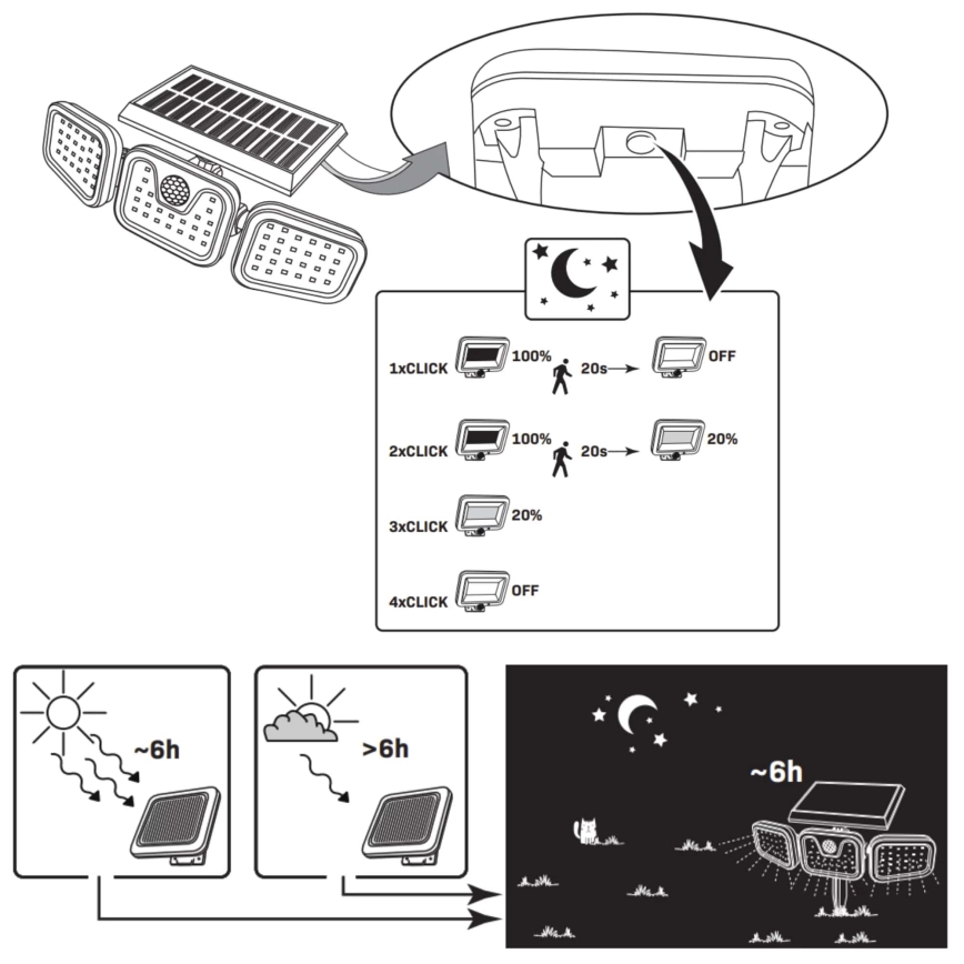 LED Solarni reflektor sa senzorom TRIO LED/0,6W/3,7V IP44