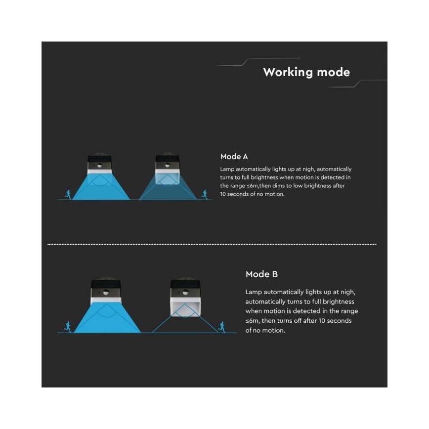 LED solarno zidno svetlo sa senzorom, LED/2W/3,7V, 4000K, IP65, 1200 mAh