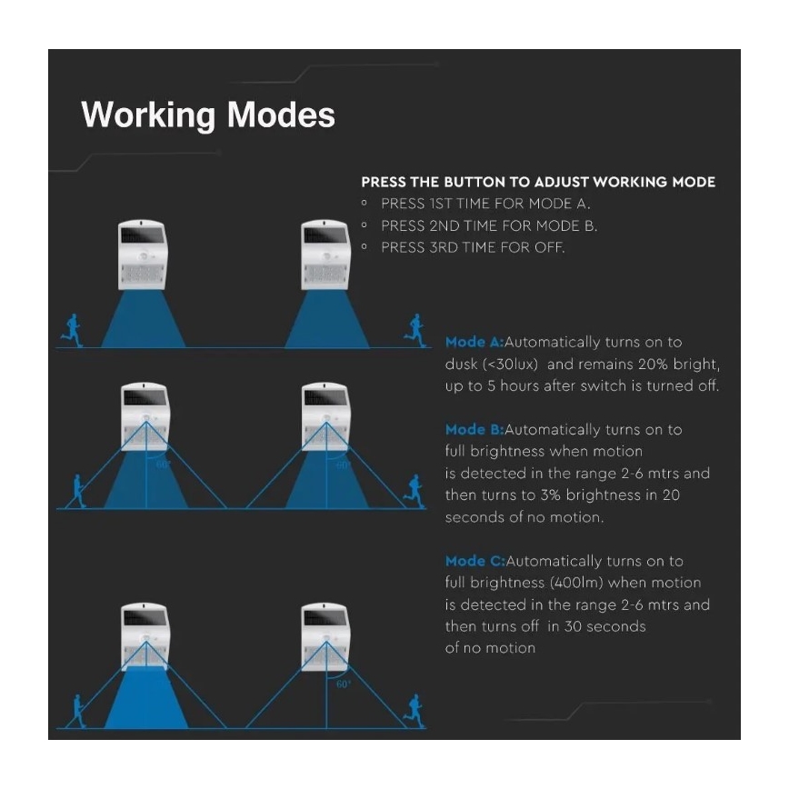 LED solarno zidno svetlo sa senzorom LED/3W/3,7V 3000/4000K IP65 2000 mAh belo