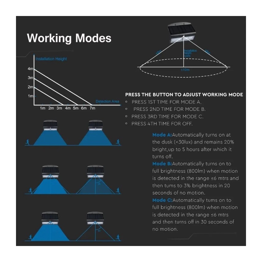 LED solarno zidno svetlo sa senzorom LED/7W/3,7V 4000K IP65 4000 mAh crna
