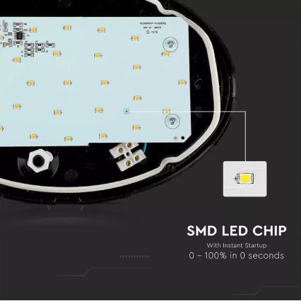 LED Spoljašnja plafonjera LED/12W/230V IP54
