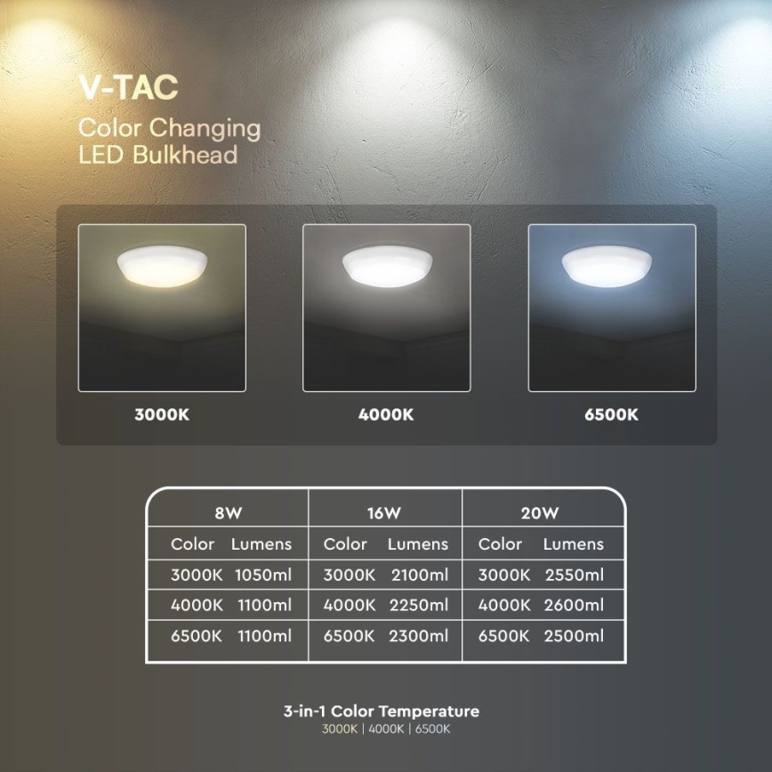 LED Spoljašnja plafonjera LED/8W/16W/20W/230V IP65 3000/4000/6500K